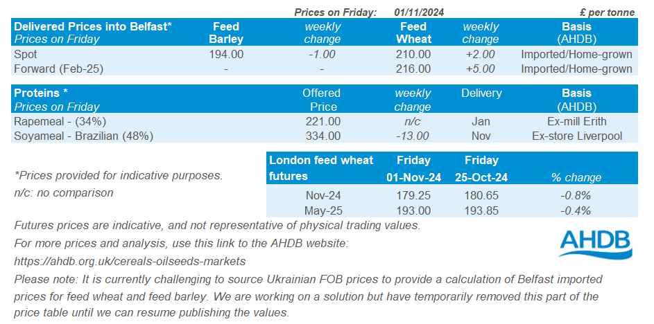 Northern Ireland price table 04 11 202472